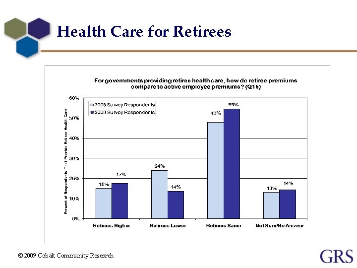 Health Care for Retirees © 2009 Cobalt Community Research 