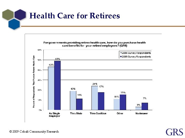 Health Care for Retirees © 2009 Cobalt Community Research 