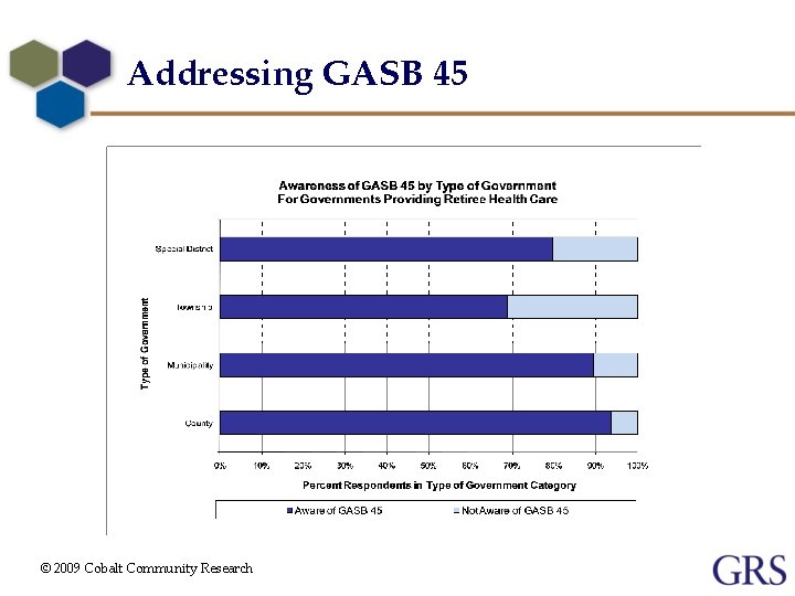 Addressing GASB 45 © 2009 Cobalt Community Research 