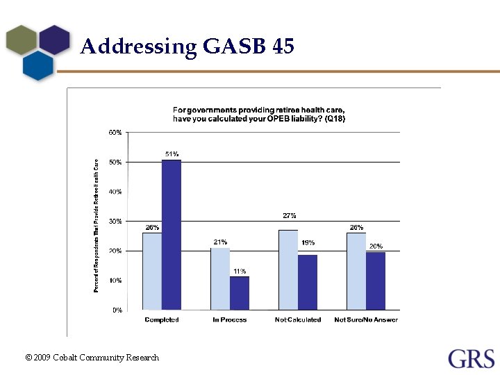 Addressing GASB 45 © 2009 Cobalt Community Research 