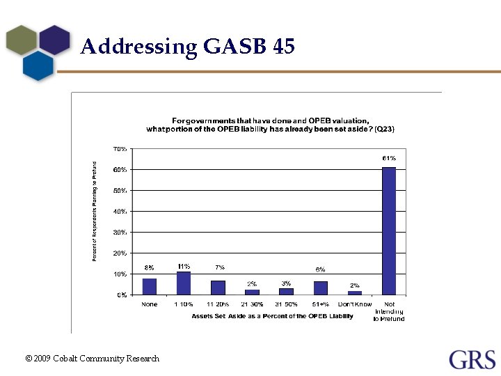 Addressing GASB 45 © 2009 Cobalt Community Research 