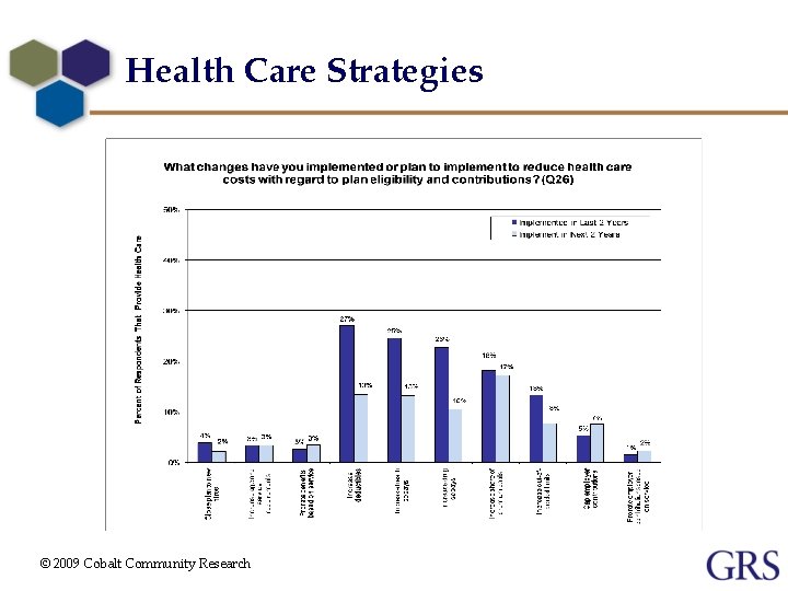 Health Care Strategies © 2009 Cobalt Community Research 