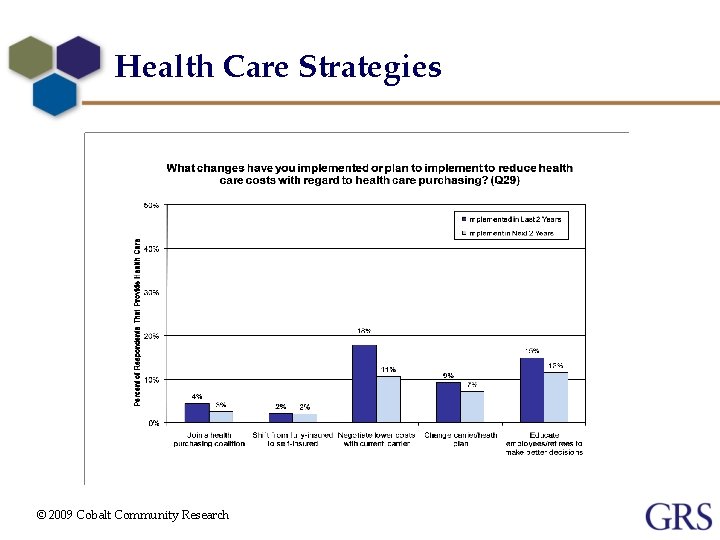 Health Care Strategies © 2009 Cobalt Community Research 