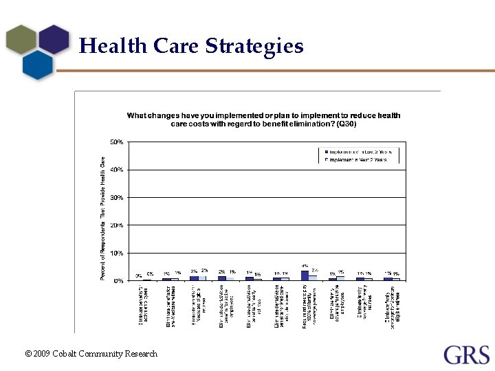 Health Care Strategies © 2009 Cobalt Community Research 