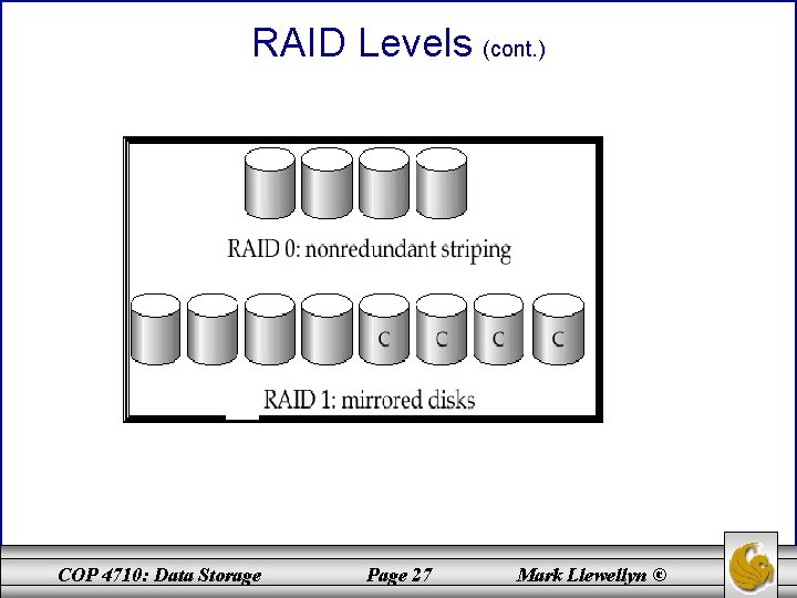 RAID Levels (cont. ) COP 4710: Data Storage Page 27 Mark Llewellyn © 