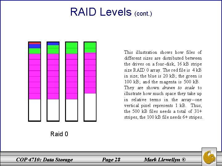 RAID Levels (cont. ) This illustration shows how files of different sizes are distributed