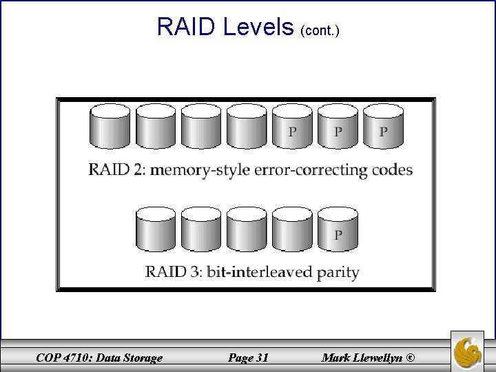 RAID Levels (cont. ) COP 4710: Data Storage Page 31 Mark Llewellyn © 