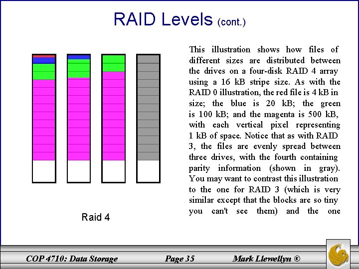 RAID Levels (cont. ) Raid 4 COP 4710: Data Storage This illustration shows how