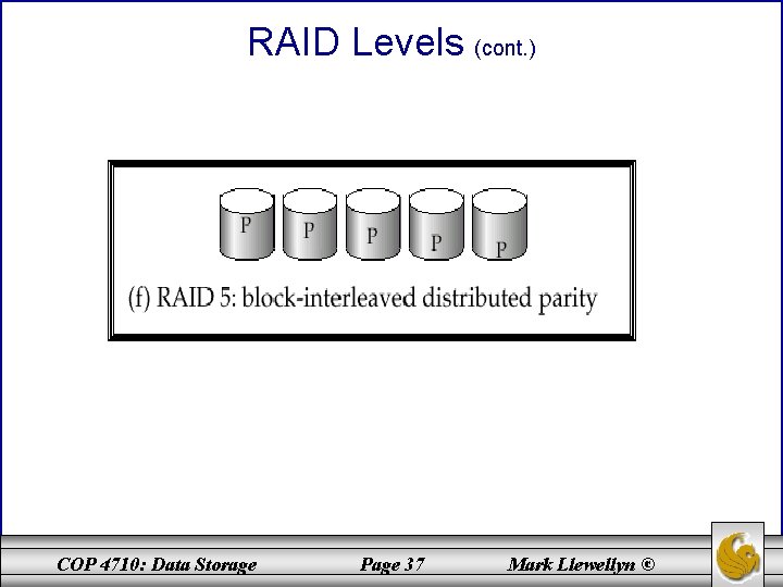 RAID Levels (cont. ) COP 4710: Data Storage Page 37 Mark Llewellyn © 