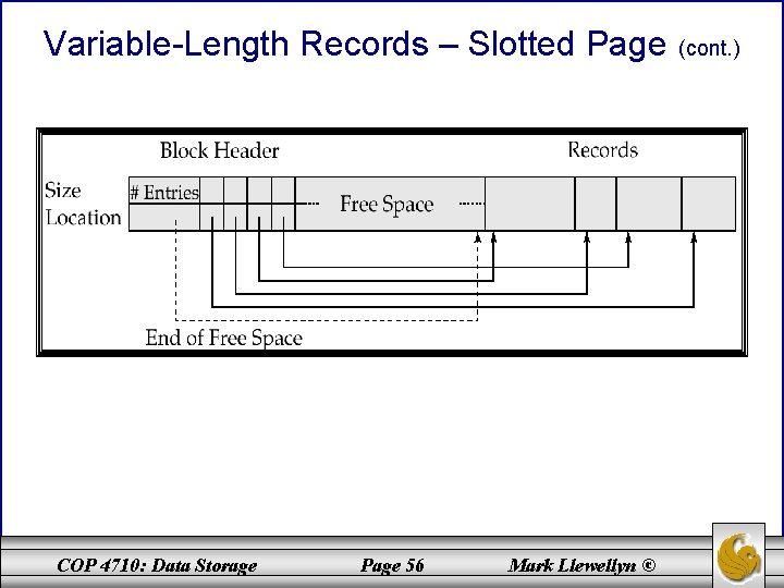 Variable-Length Records – Slotted Page COP 4710: Data Storage Page 56 Mark Llewellyn ©