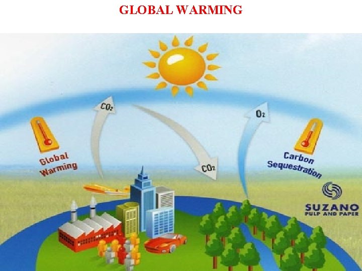 GLOBAL WARMING 