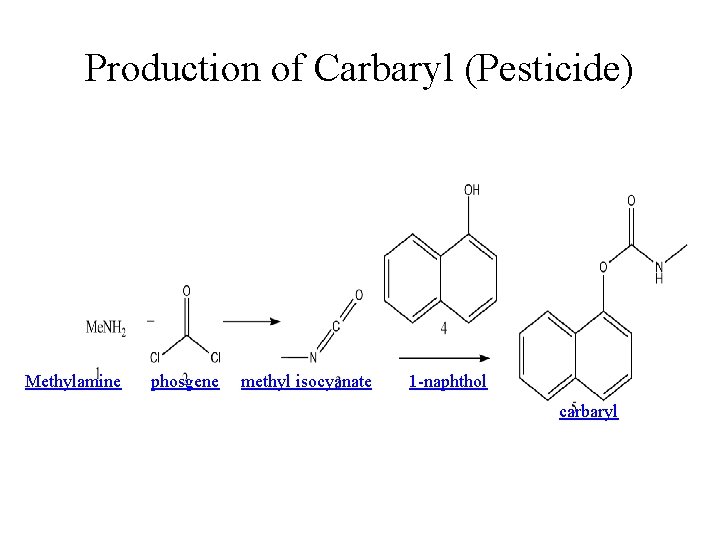 Production of Carbaryl (Pesticide) Methylamine phosgene methyl isocyanate 1 -naphthol carbaryl 