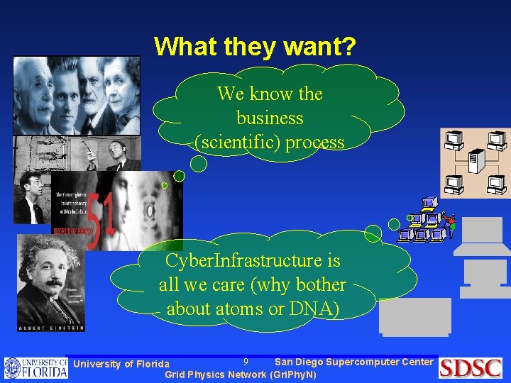 What they want? We know the business (scientific) process Cyber. Infrastructure is all we