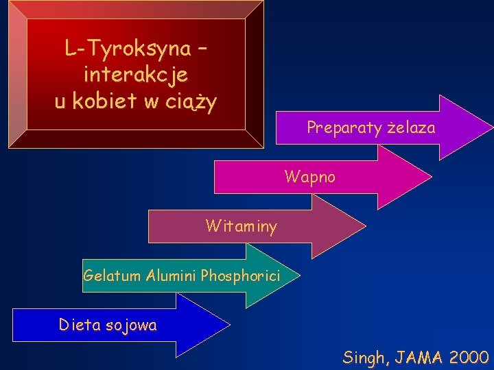 L-Tyroksyna – interakcje u kobiet w ciąży Preparaty żelaza Wapno Witaminy Gelatum Alumini Phosphorici
