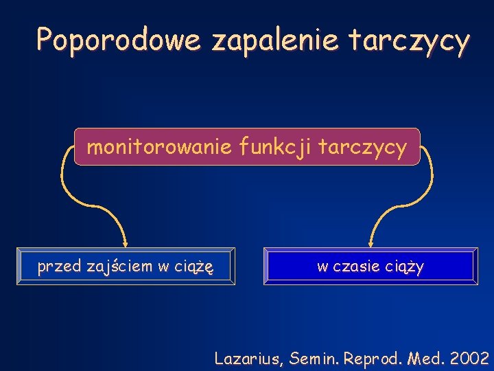 Poporodowe zapalenie tarczycy monitorowanie funkcji tarczycy przed zajściem w ciążę w czasie ciąży Lazarius,