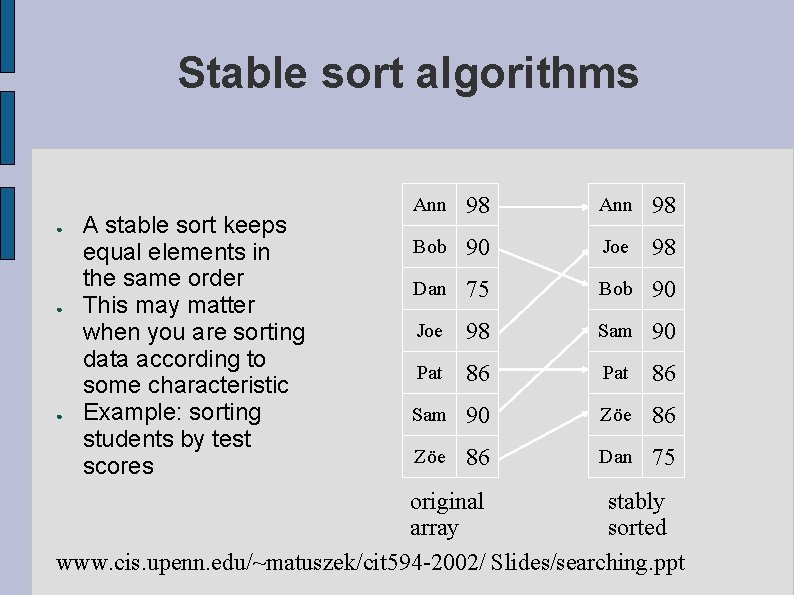 Stable sort algorithms ● ● ● A stable sort keeps equal elements in the Stable sort algorithms ● ● ● A stable sort keeps equal elements in the