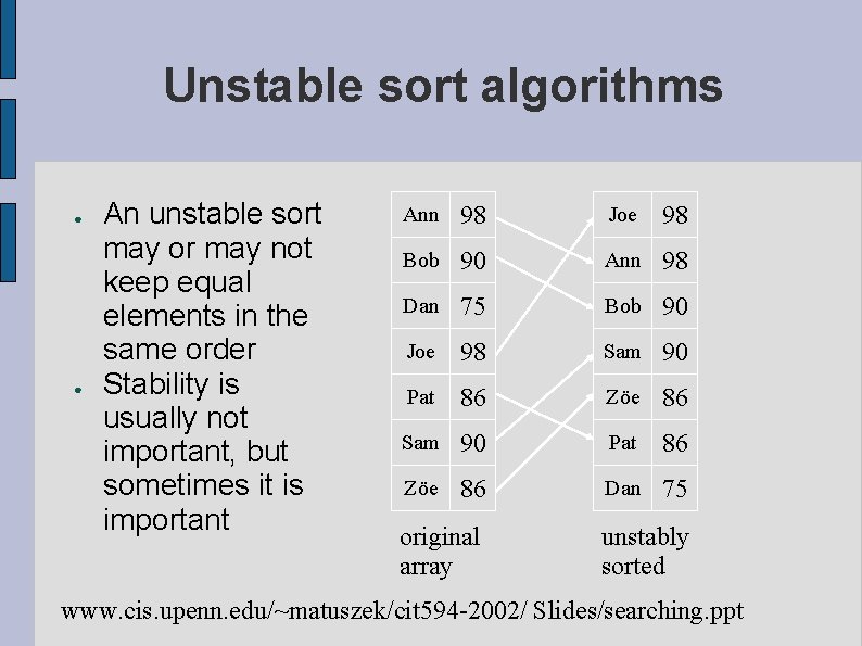 Unstable sort algorithms ● ● An unstable sort may or may not keep equal Unstable sort algorithms ● ● An unstable sort may or may not keep equal