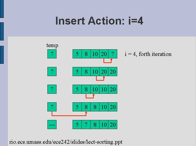 Insert Action: i=4 temp 7 5 8 10 20 7 7 5 8 10 Insert Action: i=4 temp 7 5 8 10 20 7 7 5 8 10