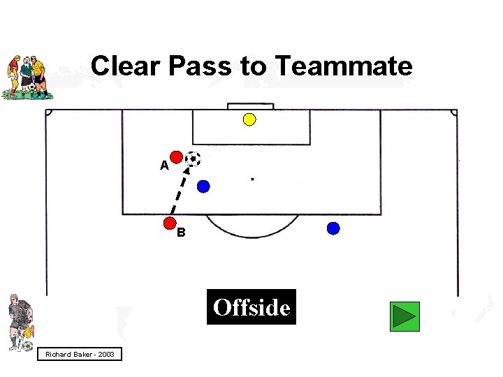 Clear Pass to Teammate A B Offside Richard Baker - 2003 