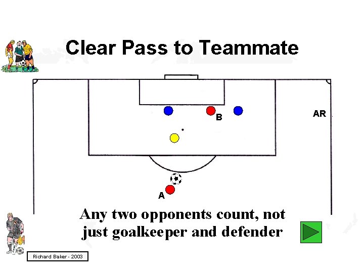 Clear Pass to Teammate B A Any two opponents count, not just goalkeeper and