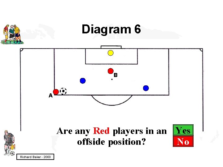 Diagram 6 B A Are any Red players in an Yes No offside position?