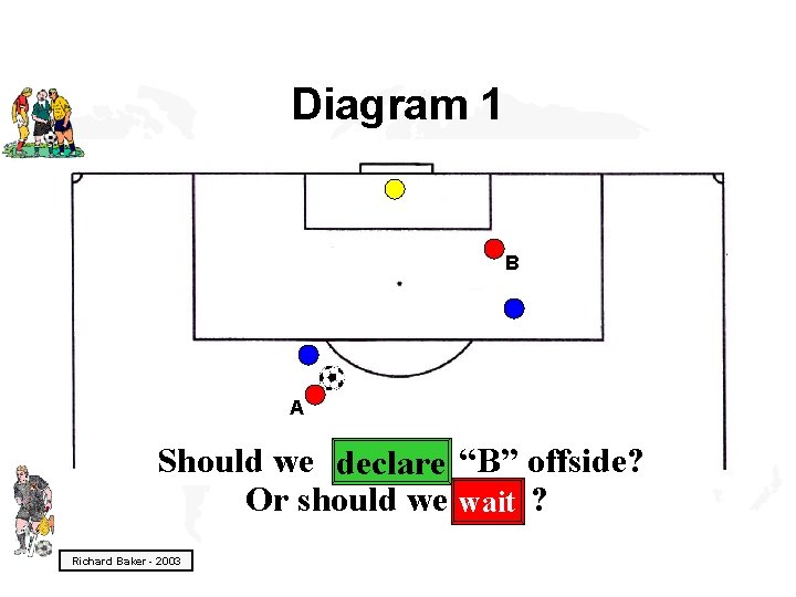 Diagram 1 B A Should we declare “B” offside? Or should we wait ?