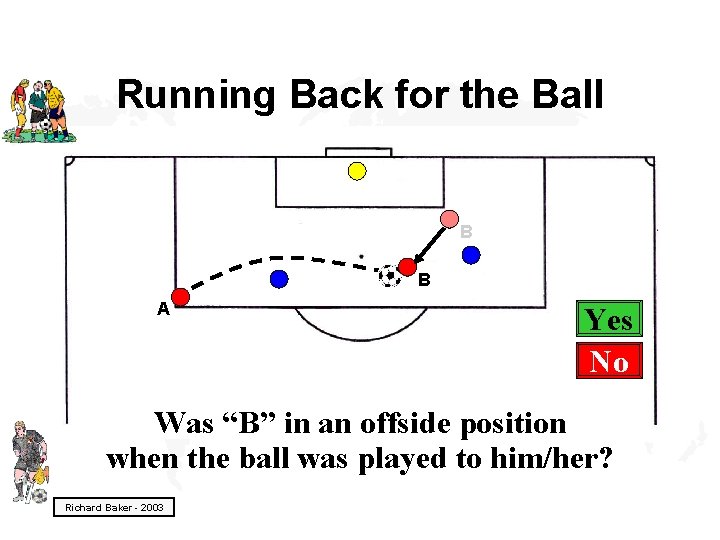 Running Back for the Ball B B A Yes No Was “B” in an