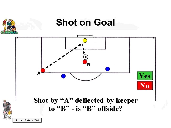 Shot on Goal B A Shot by “A” deflected by keeper to “B” -
