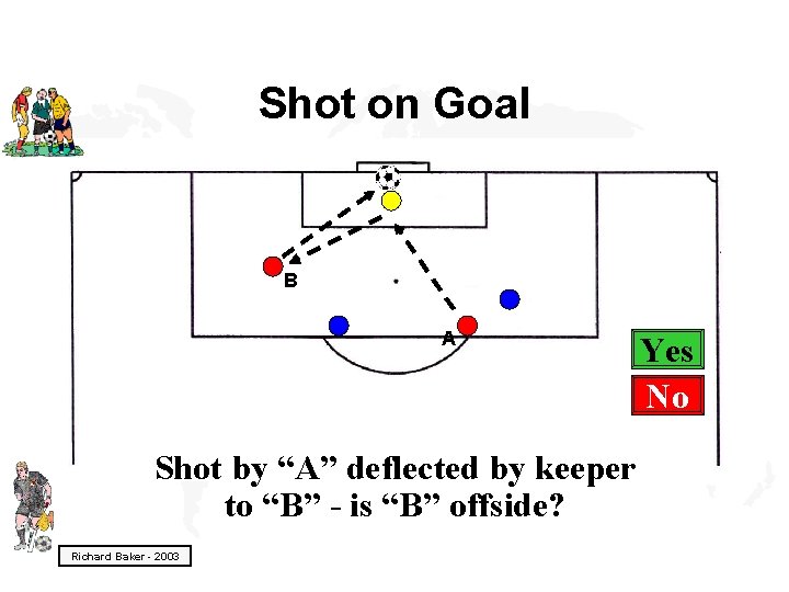 Shot on Goal B A Shot by “A” deflected by keeper to “B” -
