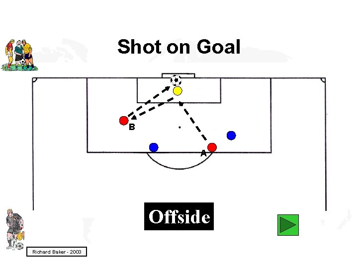 Shot on Goal B A Offside Richard Baker - 2003 