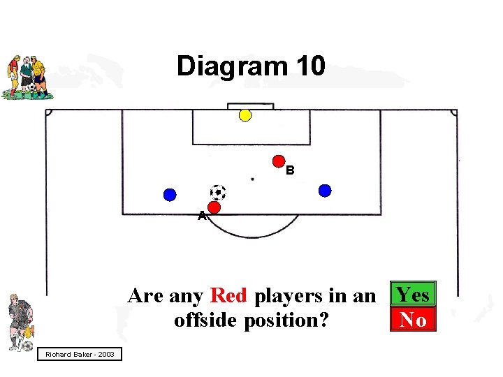 Diagram 10 B A Are any Red players in an Yes No offside position?