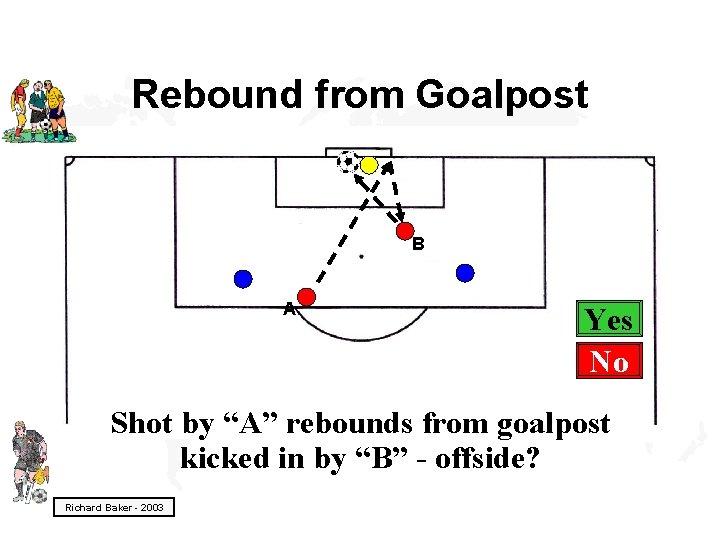 Rebound from Goalpost B A Yes No Shot by “A” rebounds from goalpost kicked