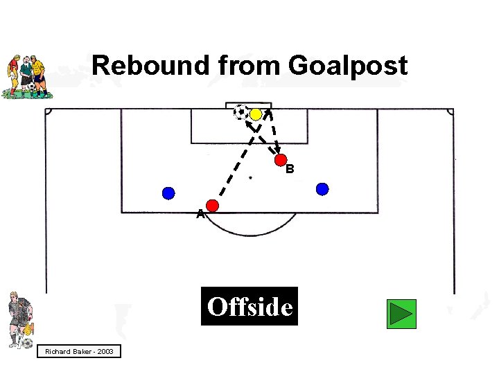 Rebound from Goalpost B A Offside Richard Baker - 2003 