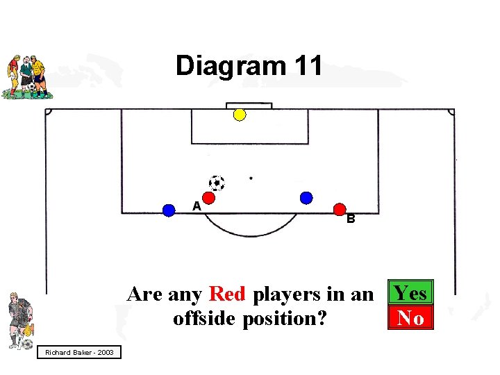 Diagram 11 A B Are any Red players in an Yes No offside position?