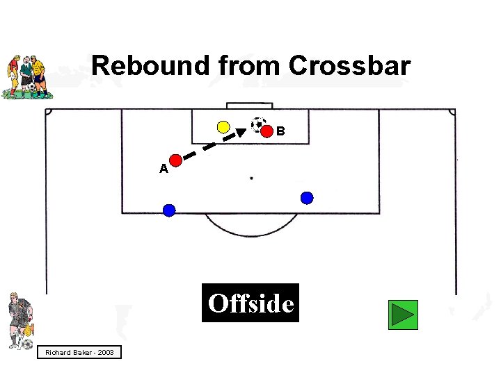 Rebound from Crossbar B A Offside Richard Baker - 2003 