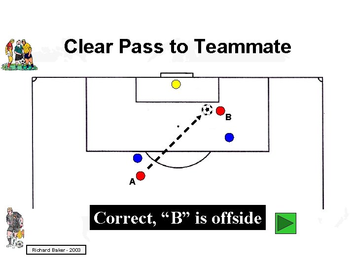Clear Pass to Teammate B A Correct, “B” is offside Richard Baker - 2003