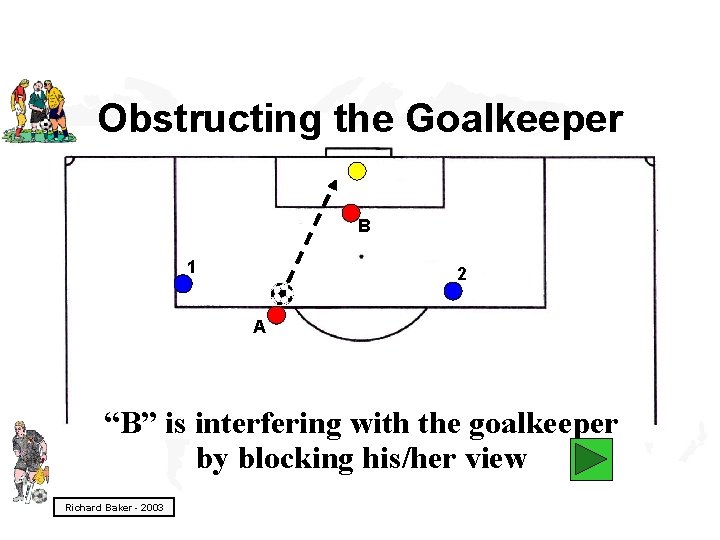 Obstructing the Goalkeeper B 1 2 A “B” is interfering with the goalkeeper by