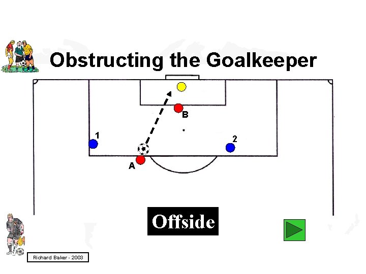 Obstructing the Goalkeeper B 1 2 A Offside Richard Baker - 2003 