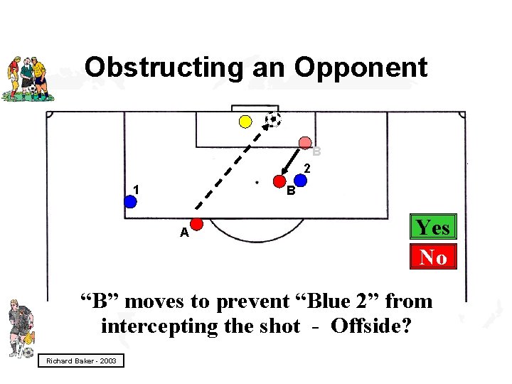 Obstructing an Opponent B 2 1 B A Yes No “B” moves to prevent