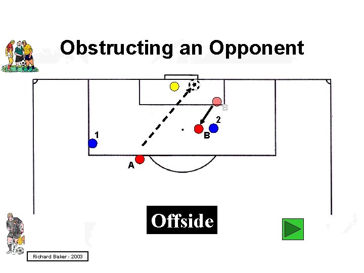 Obstructing an Opponent B 2 1 B A Offside Richard Baker - 2003 