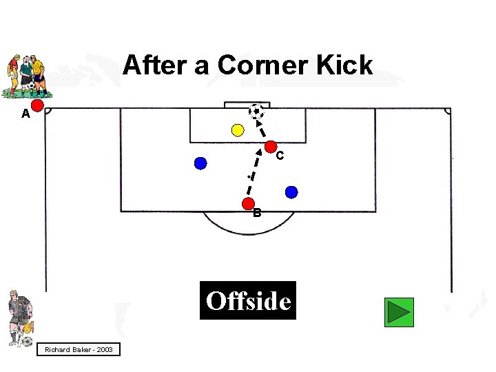 After a Corner Kick A C B Offside Richard Baker - 2003 