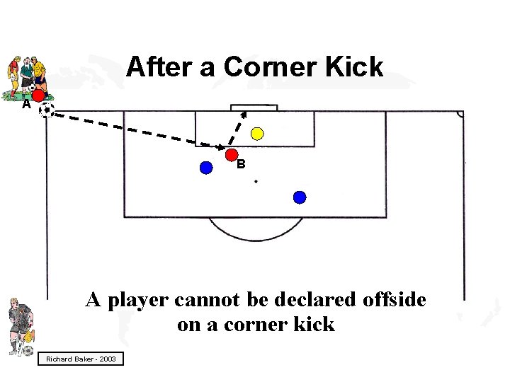 After a Corner Kick A B A player cannot be declared offside on a