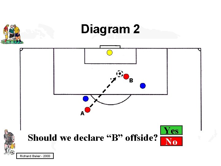 Diagram 2 B A Yes Should we declare “B” offside? No Richard Baker -