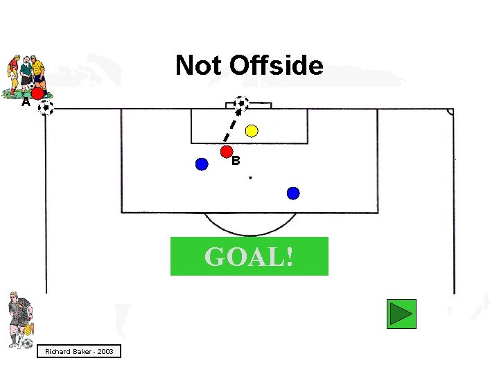 Not Offside A B GOAL! Richard Baker - 2003 