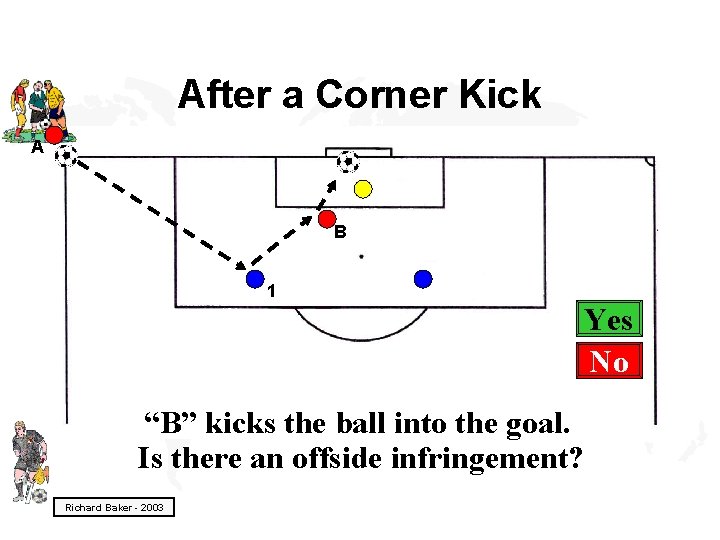 After a Corner Kick A B 1 Yes No “B” kicks the ball into