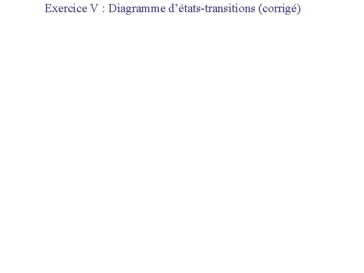 Exercice V : Diagramme d’états-transitions (corrigé) 