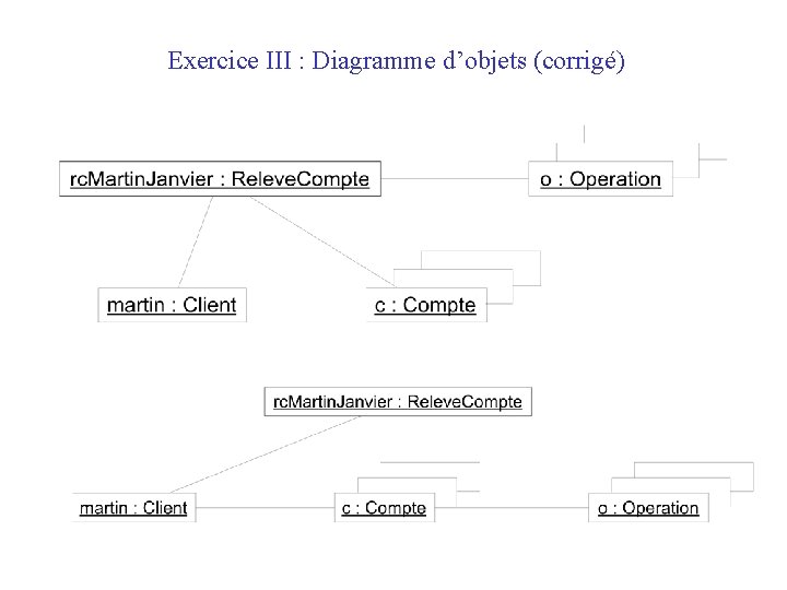 Exercice III : Diagramme d’objets (corrigé) 