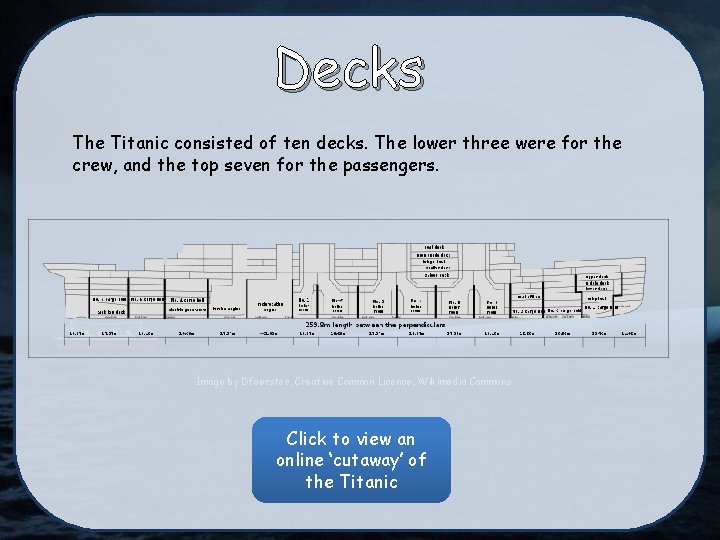 On board the Titanic First Class Dining Dinner