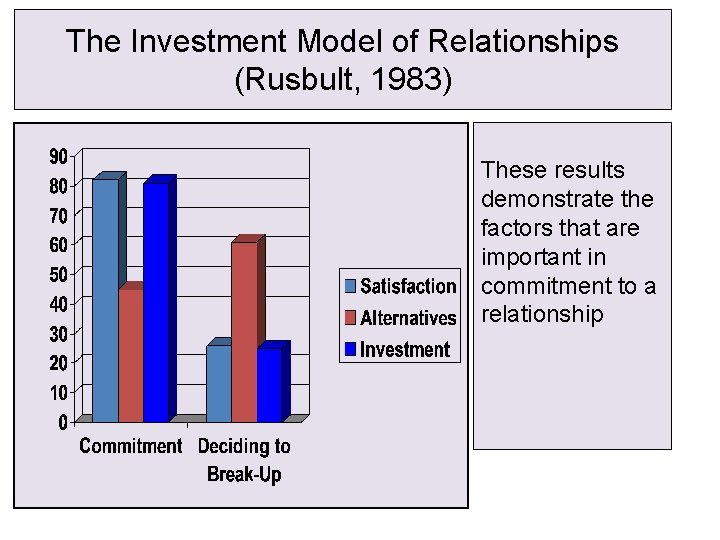 The Investment Model of Relationships (Rusbult, 1983) These results demonstrate the factors that are