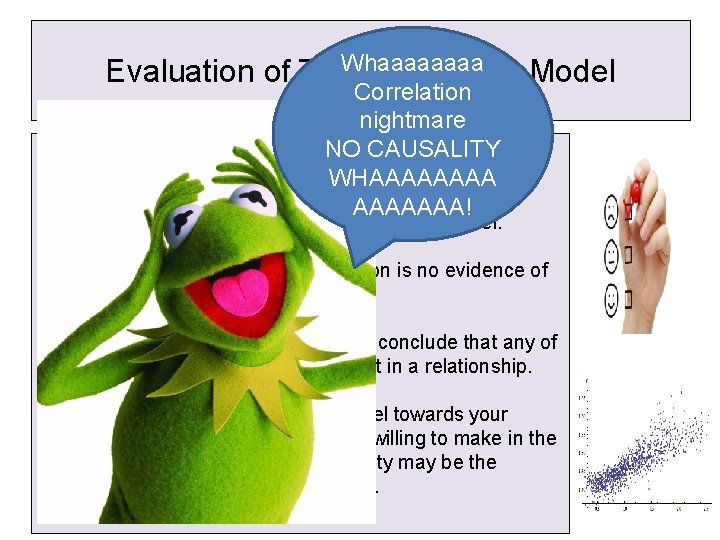 Evaluation of The. Whaaaa Investment Model Correlation nightmare Based on Correlational Research NO CAUSALITY